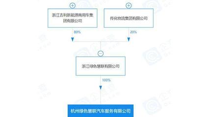E周車報 吉利架構升級瞄準智能未來，特斯拉工廠擴張提速全球布局